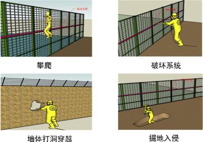 杭锦旗周界防范报警系统四号