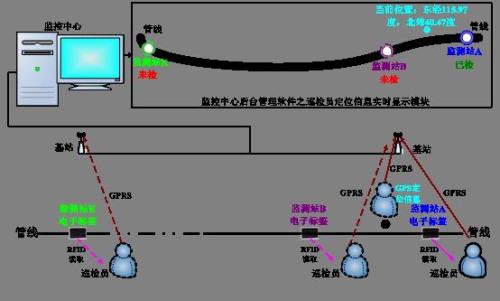 杭锦旗巡更系统八号