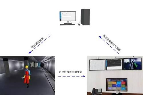 杭锦旗人员定位系统三号