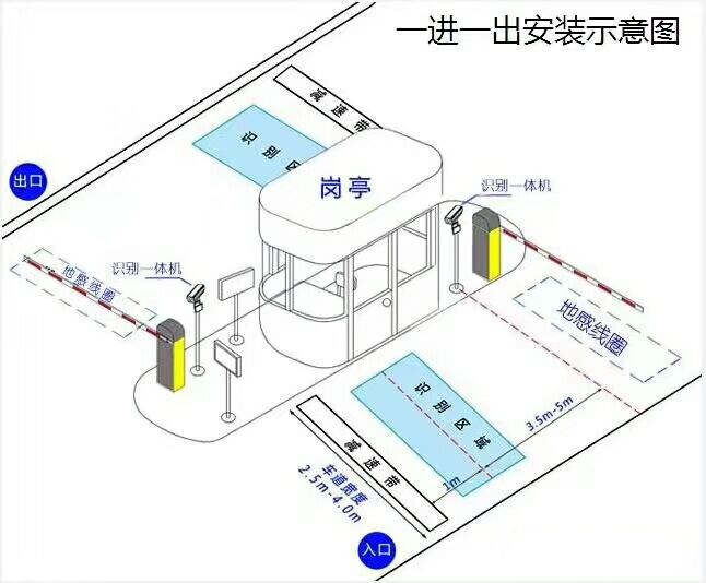 杭锦旗标准车牌识别系统安装图