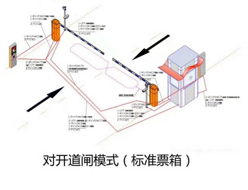 杭锦旗对开道闸单通道收费系统