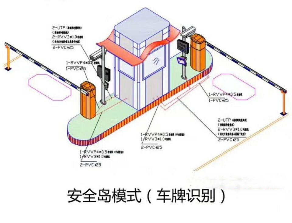 杭锦旗双通道带岗亭车牌识别