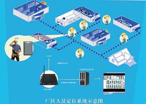 杭锦旗人员定位系统四号