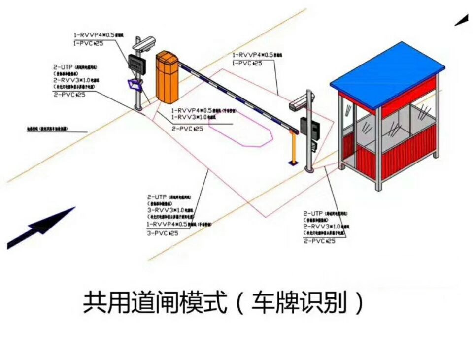 杭锦旗单通道车牌识别系统施工