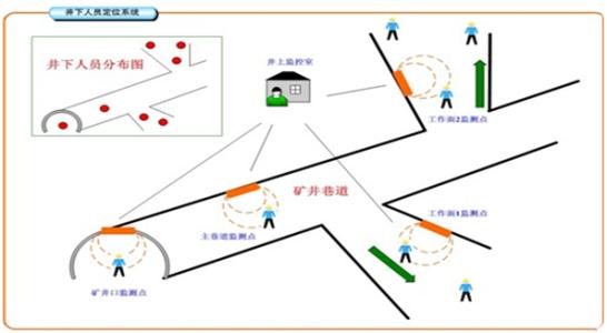 杭锦旗人员定位系统七号