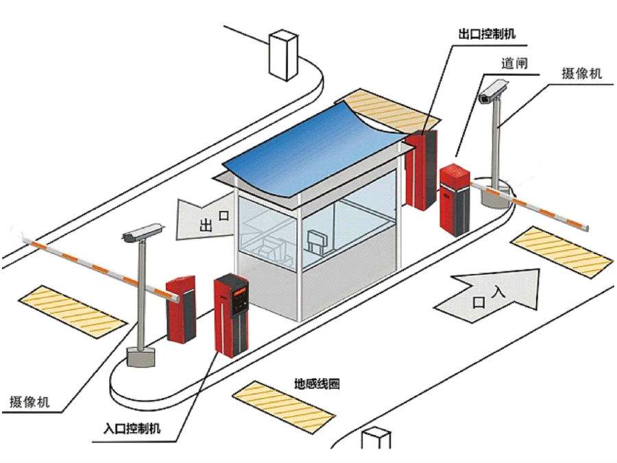 杭锦旗标准双通道刷卡停车系统安装示意